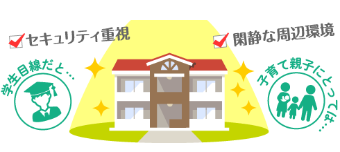 物件の魅力発見！